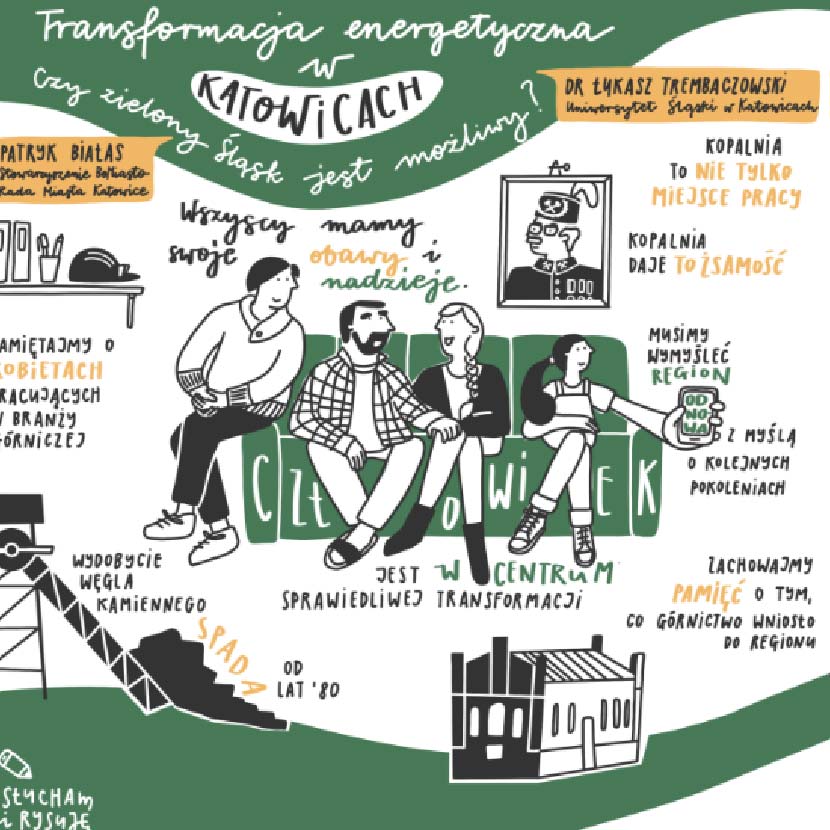 Sketchnoting - realizacja
